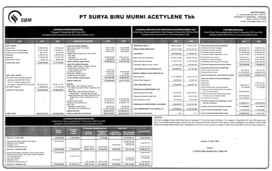 Laporan Keuangan Surya Biru Murni Acetylene Tbk (SBMA) Q4 2021 ...